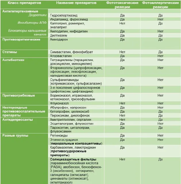 Ведьма Красоты | Бьюти Ведьма — пост от 19.06.2026