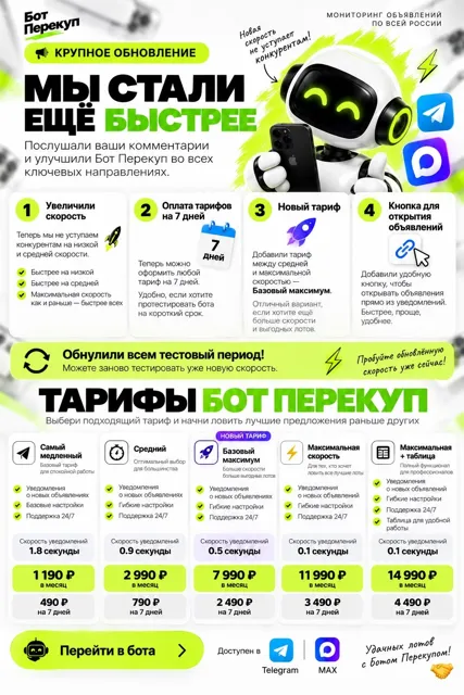Бот Перекуп — мониторинг объявлений 24/7 ⚡️ — пост от 20.10.2026