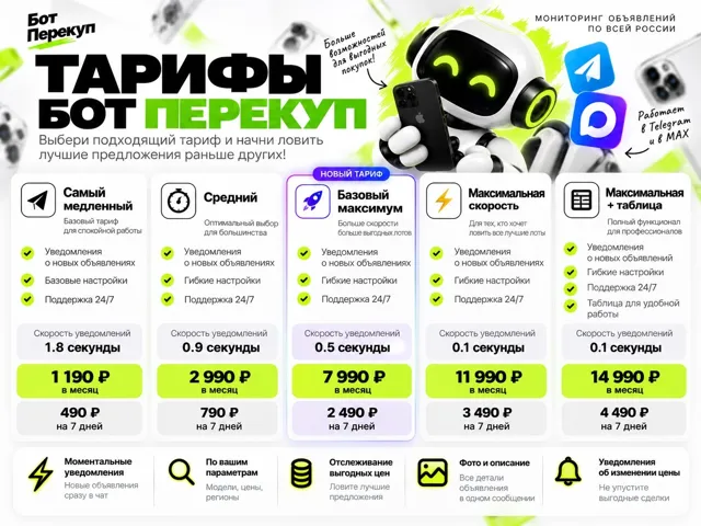 Бот Перекуп — мониторинг объявлений 24/7 ⚡️ — пост от 20.10.2026