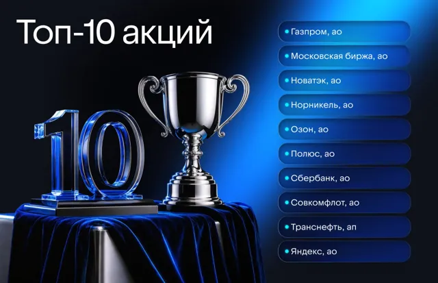 ВТБ Мои Инвестиции — пост от 25.06.2026