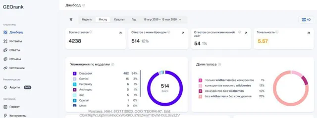 Бизнес Атмосфера — пост от 14.07.2026