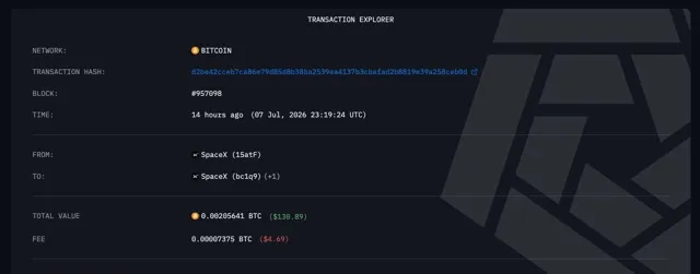 Crypto Whale — пост от 09.07.2026