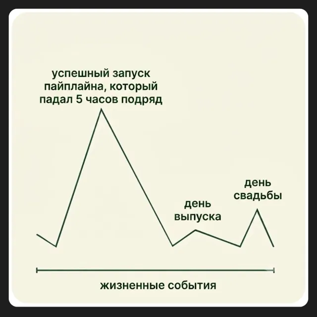 Библиотека дата-сайентиста | Data Science, Machine learning, анализ данных, машинное обучение — пост от 12.06.2026
