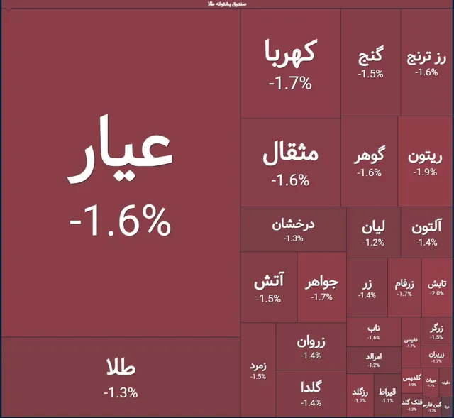 صندوق سبز — пост от 21.09.2026