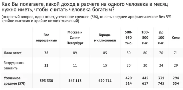 Где деньги, Зин? — пост от 14.07.2026