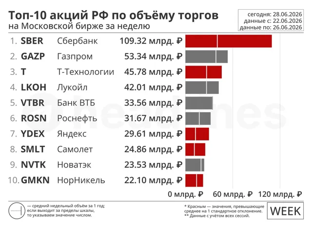headlines — пост от 28.06.2026