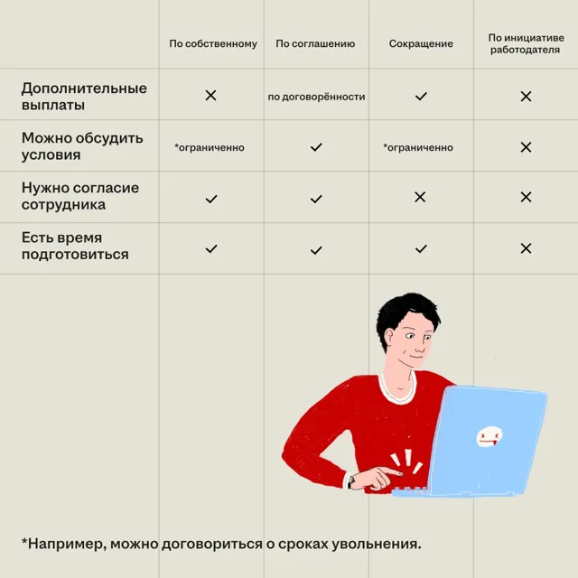hh.ru — пост от 19.06.2026