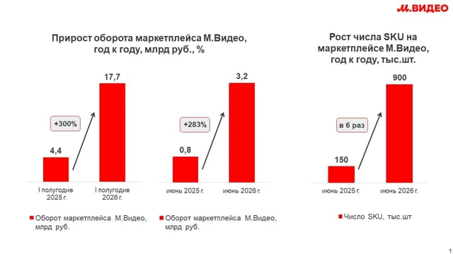 Из коммерса в е-коммерса — пост от 14.07.2026