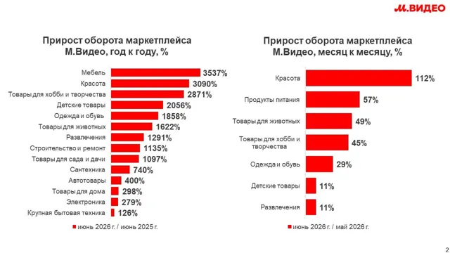 Из коммерса в е-коммерса — пост от 14.07.2026