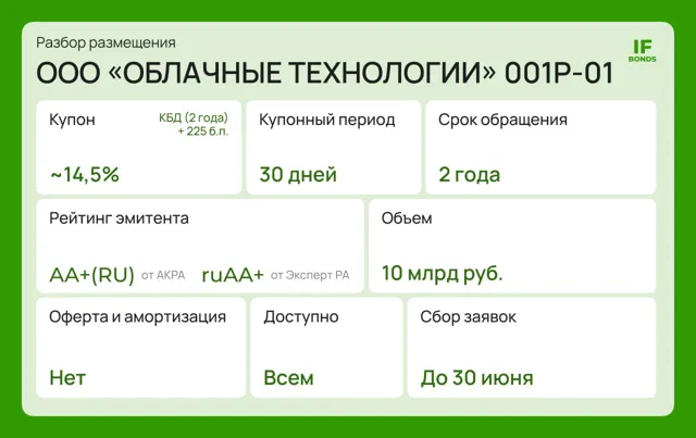 IF Bonds — Облигации РФ — пост от 26.06.2026