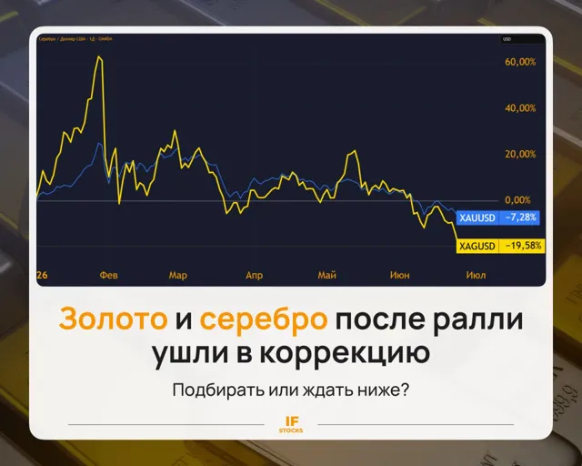 IF Stocks — пост от 27.06.2026