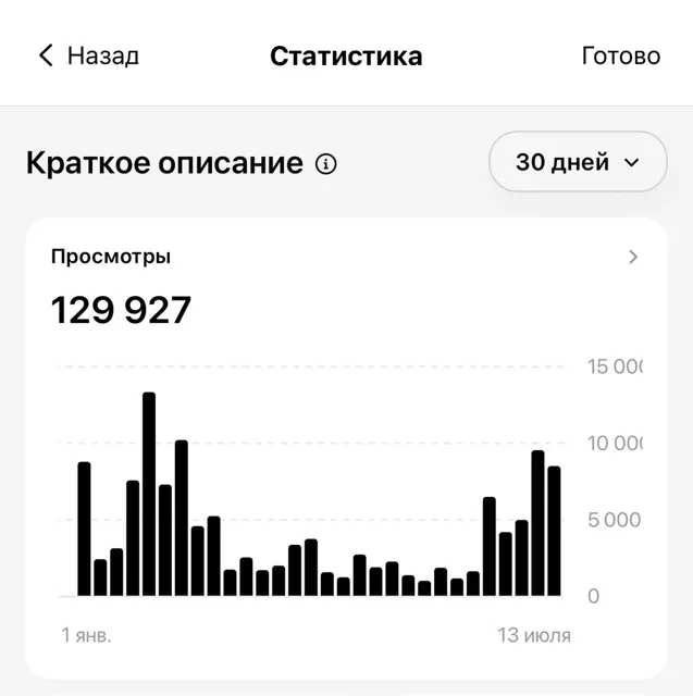 Мария Сухоруких — пост от 14.07.2026