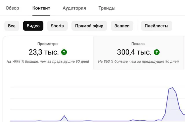 Мария Сухоруких — пост от 14.07.2026