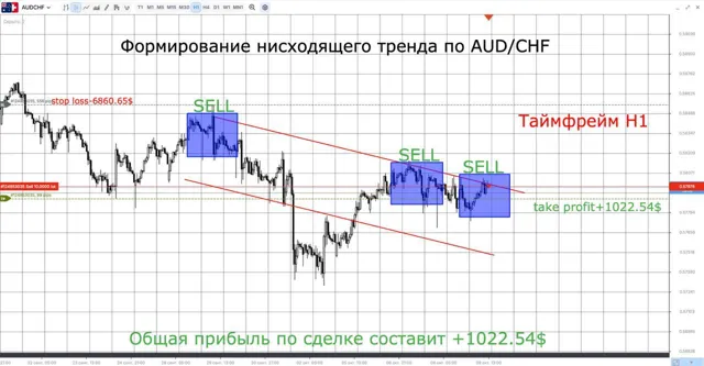 💻📲💵 MARKET KINGS 🏝️🍹🛥️ — пост от 09.10.2026