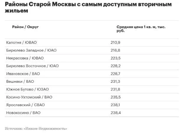 Московский БЕТОН | Недвижимость — пост от 04.10.2026