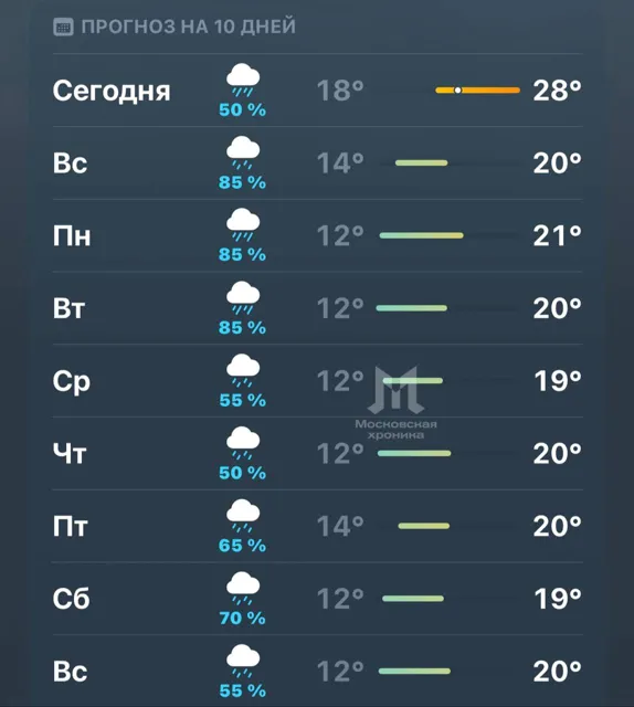 Московская Хроника — пост от 13.06.2026