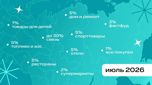 МТС Банк — пост от 26.06.2026