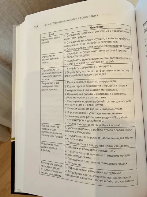 Николаенко pro b2b & книги — пост от 18.09.2026