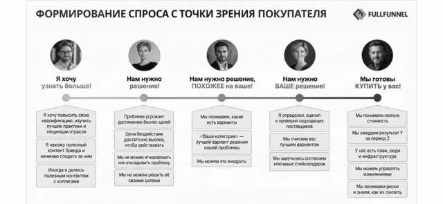Николаенко pro b2b & книги — пост от 22.09.2026
