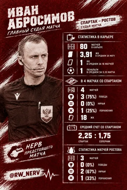 КРАСНО-БЕЛЫЙ НЕРВ | СПАРТАК — пост от 10.09.2026