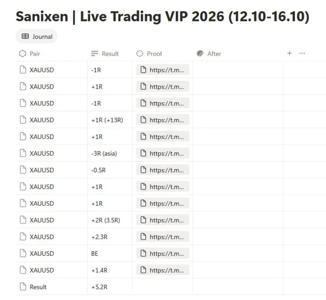 Sanixen™ — пост от 17.10.2026