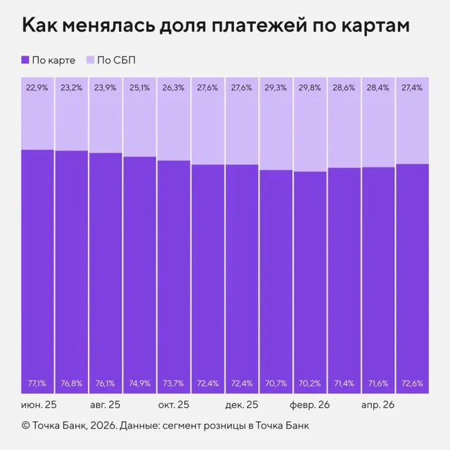 Справочная от Точка Банк — пост от 26.06.2026
