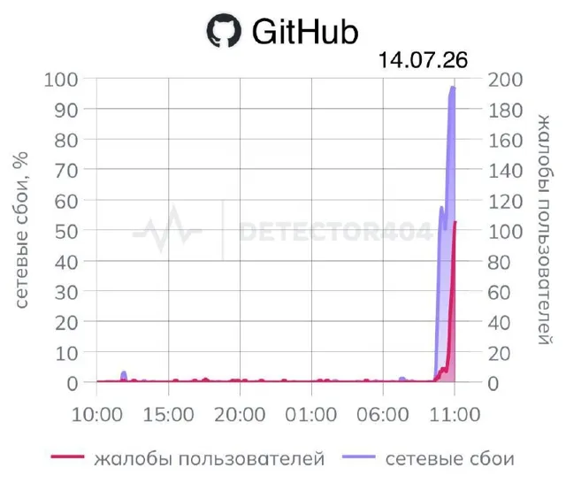 TELEGRA4CH — пост от 14.07.2026