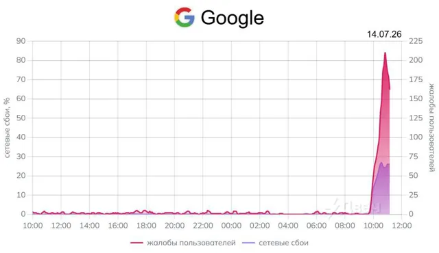 TELEGRA4CH — пост от 14.07.2026