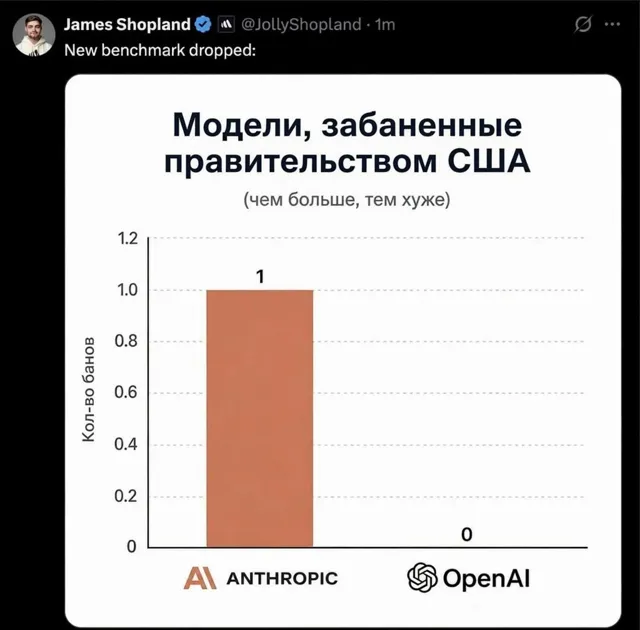 Вайб-кодинг — пост от 14.06.2026