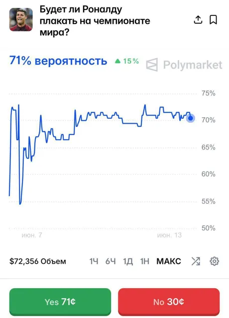 MainPoints | Белые Списки — пост от 14.06.2026